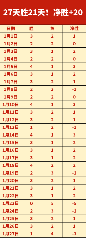 巴塞罗那激,战布拉格斯,拉维亚,爱游戏app,爱游戏官网,爱游戏体育官网,爱游戏体育app