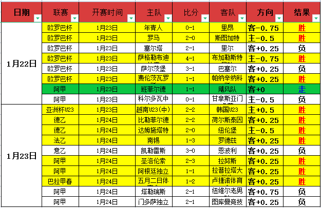 胜秘籍揭晓,点早餐时间,哥伦甲强队,爱游戏app,爱游戏官网,爱游戏体育官网,爱游戏体育app