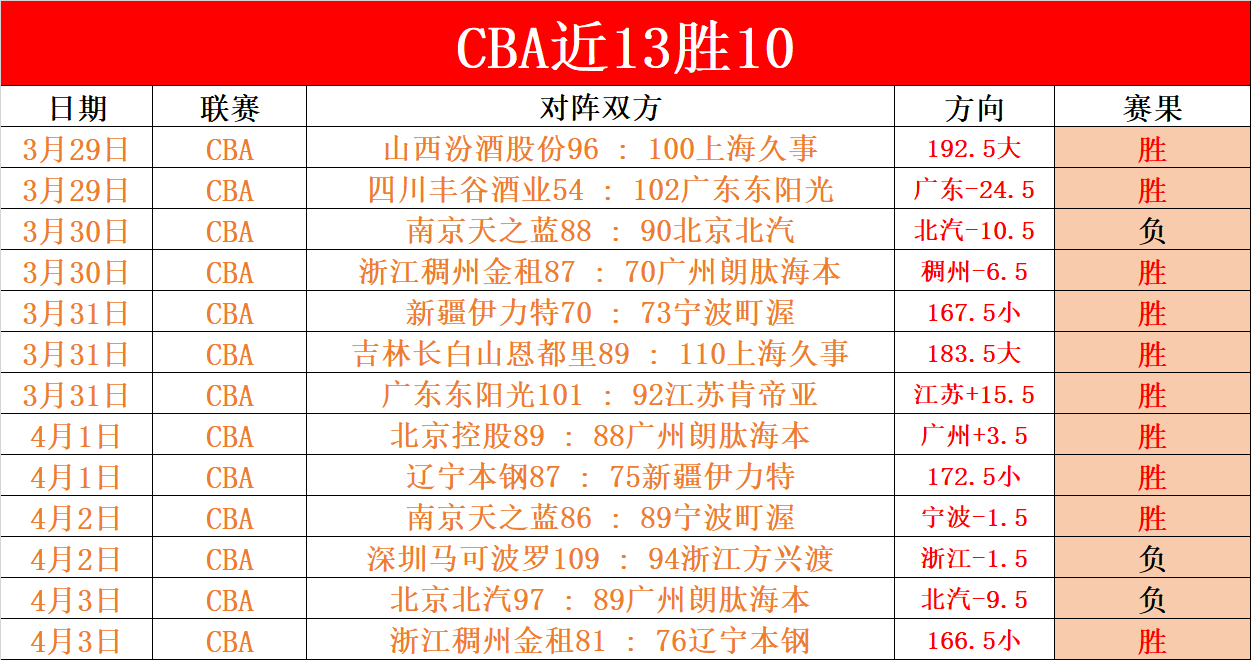 许利民点评,虽败犹荣,球队克服伤,爱游戏app,爱游戏官网,爱游戏体育官网,爱游戏体育app