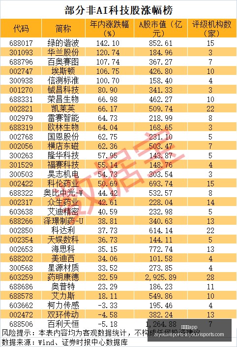 荣耀电竞新,品首发,性能升级引,爱游戏app,爱游戏官网,爱游戏体育app