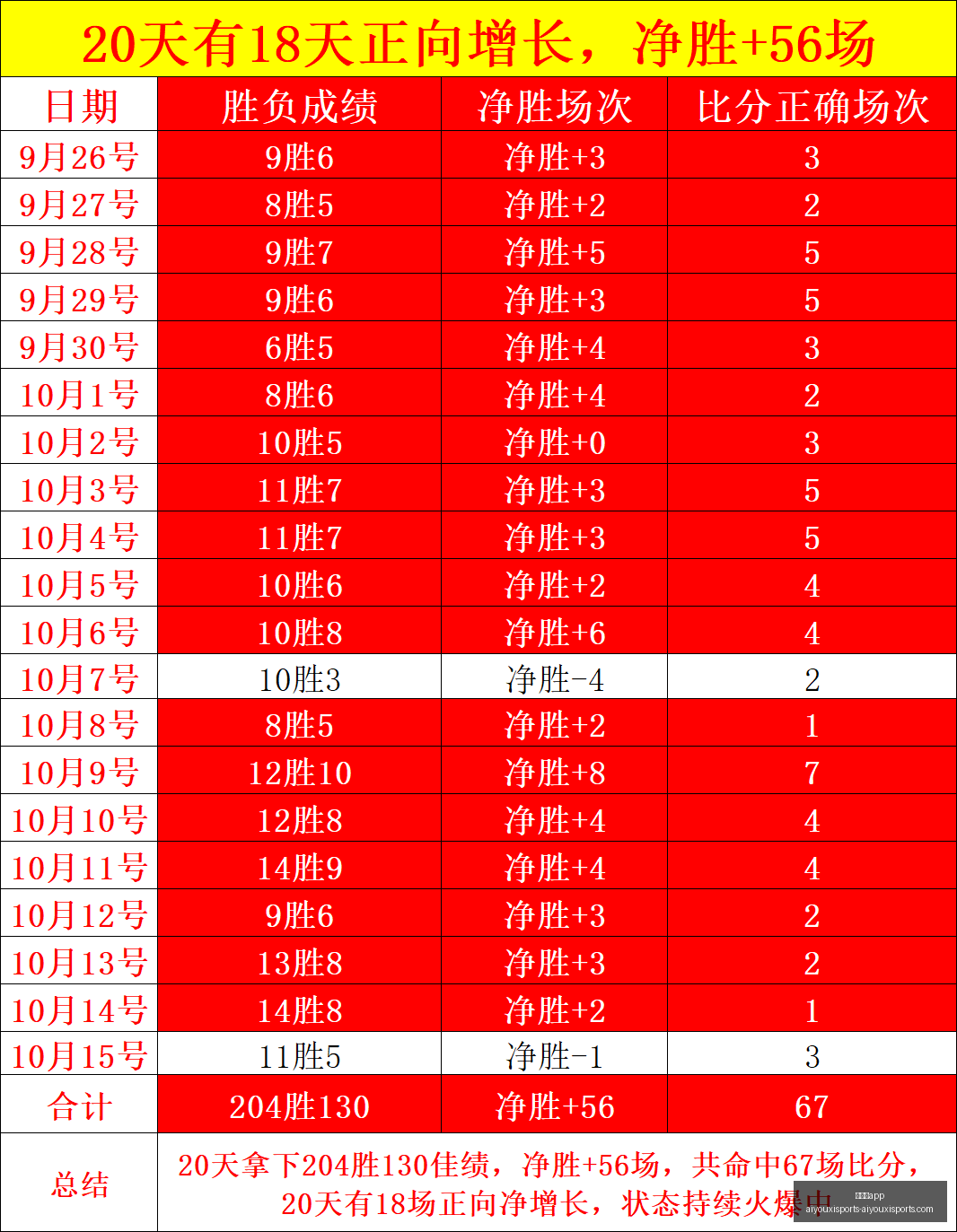 告别传统仪,海鸥二代全,新登场比亚,爱游戏app,爱游戏官网,爱游戏体育app