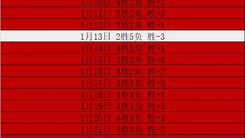 德乙新赛季展望：科隆汉堡争冠，中游战局激烈