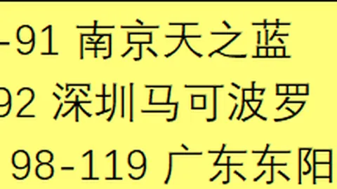 英超独领风骚：曼城成史上唯一半场零封零射的神秘之师！