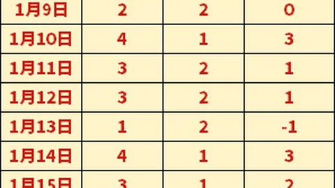 巴塞罗那激战布拉格斯拉维亚，悬念迭起！独家神器助你畅游足球盛宴！