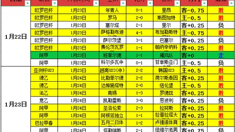 【近6战5胜秘籍揭晓】9点早餐时间，哥伦甲强队战绩解码大放送！
