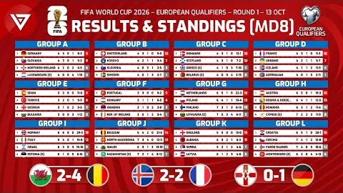 周日012西甲赛事：皇家社会对决西班牙人推荐